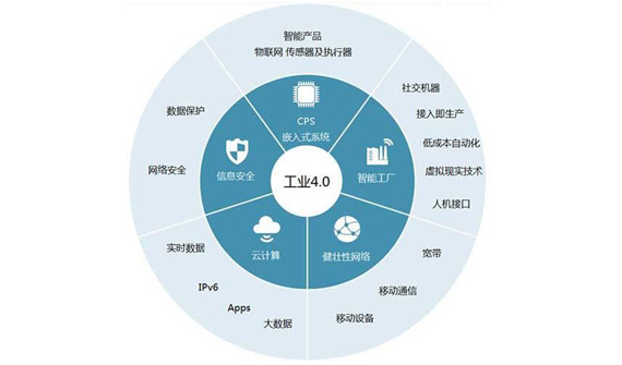 推進(jìn)工業(yè)互聯(lián)，共同驅(qū)動(dòng)數(shù)字化轉(zhuǎn)型